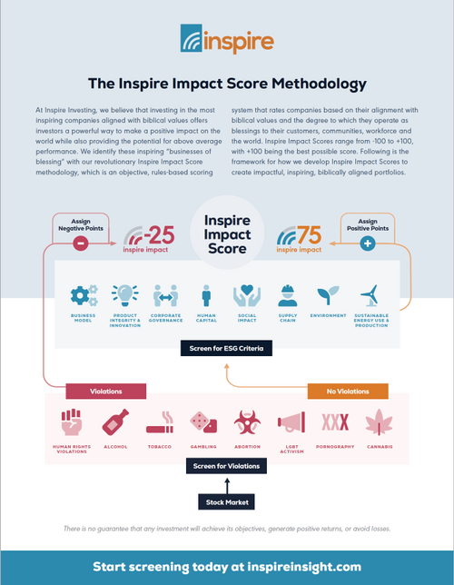 CONNECT WITH AN INSPIRE ADVISOR visual data 7